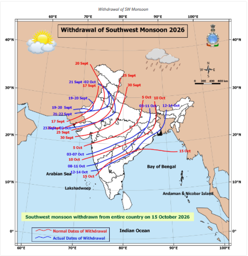 India 2026/27 Rabi Sowing Begins